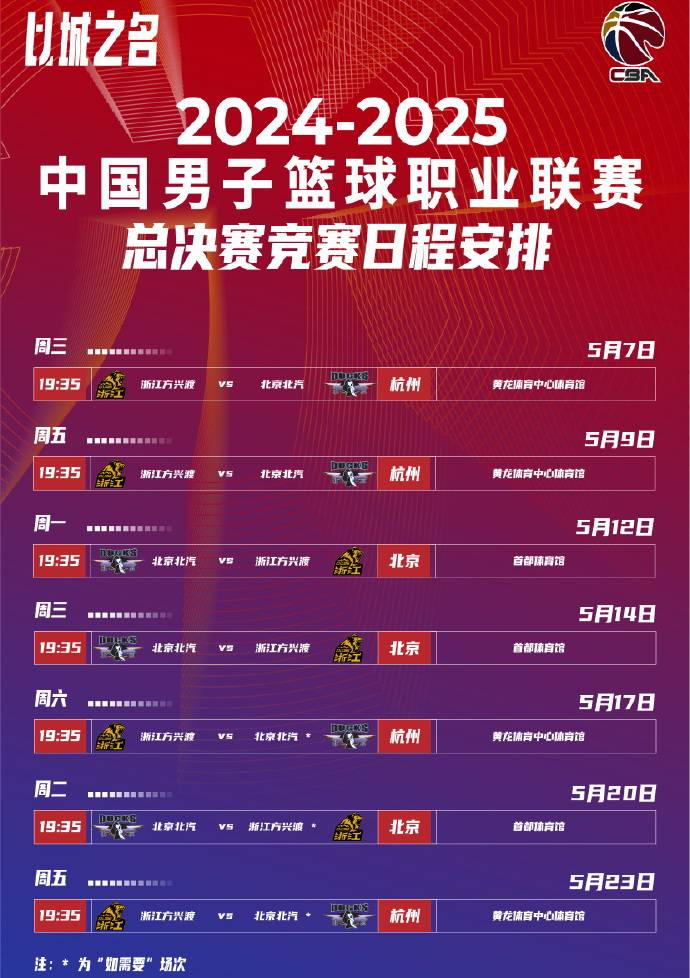 关于冲刺阶段CBA常规赛传出新动向，华盛顿奇才手感冰凉，管理层表态——压力陡增，赛程密集仍需轮换的信息